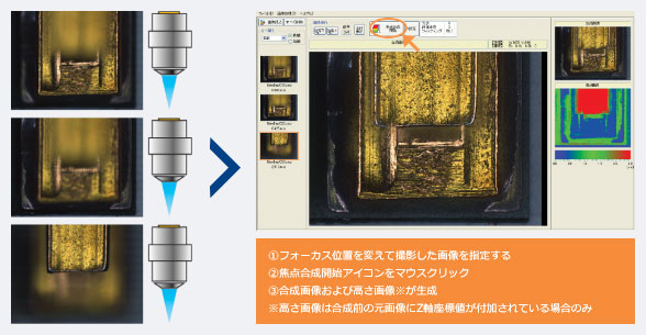 焦点合成機能